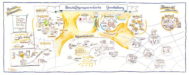 GraphicRecording